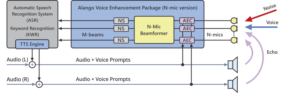Acoustic Echo Cancellation Software Windows